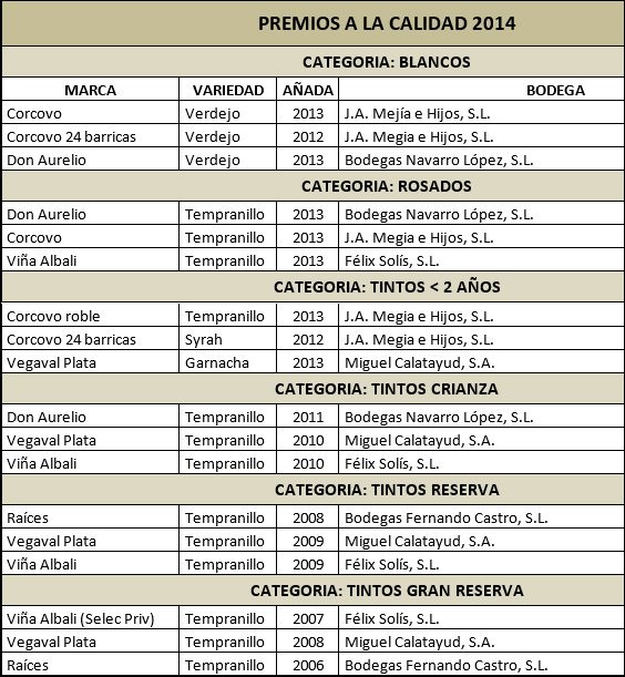 premios-vino-valdepeñas