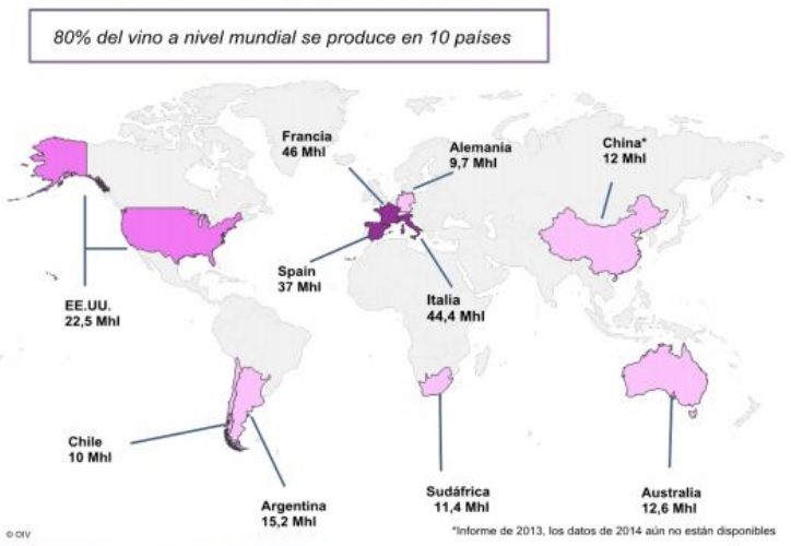 Produccion de vinos por paises